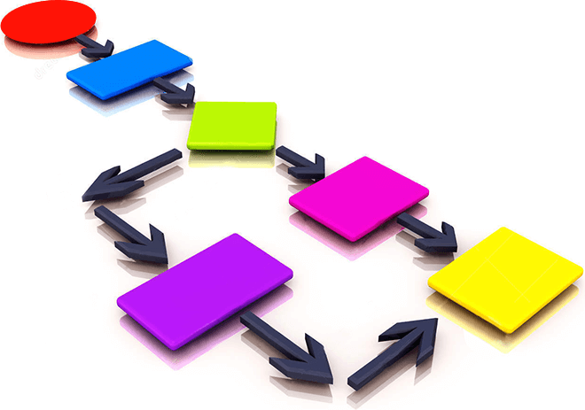Business Process Management